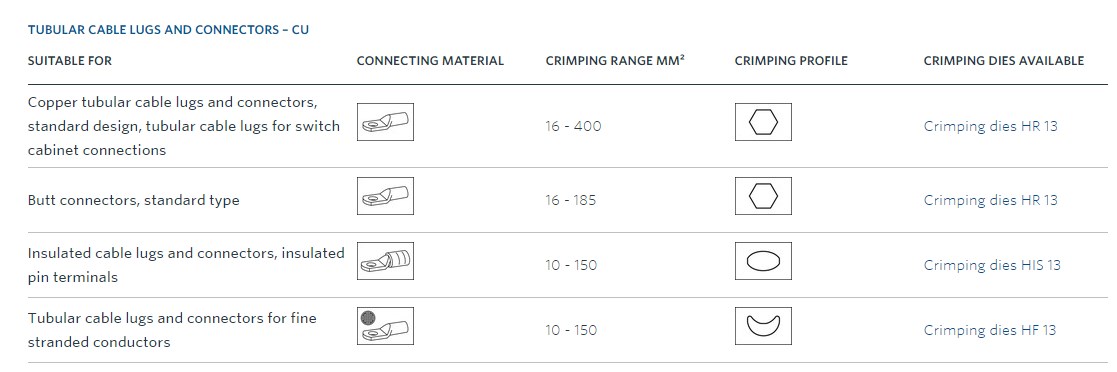 Klauke HK 120/30 ručné hydraulické krimpovacie kliešte, 16-400 mm2 Klauke HK 120/30 ručné hydraulické krimpovacie kliešte, 16-400 mm2