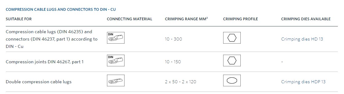 Klauke HK 120/30 ručné hydraulické krimpovacie kliešte, 16-400 mm2 Klauke HK 120/30 ručné hydraulické krimpovacie kliešte, 16-400 mm2