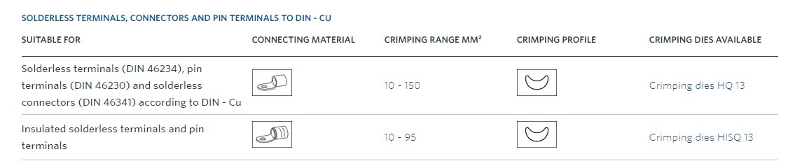 Klauke HK 120/30 ručné hydraulické krimpovacie kliešte, 16-400 mm2 Klauke HK 120/30 ručné hydraulické krimpovacie kliešte, 16-400 mm2