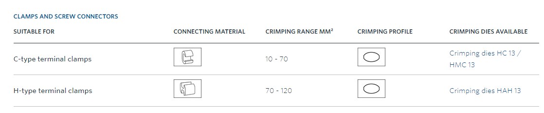 Klauke HK 120/42 ručné hydraulické krimpovacie kliešte, 16-400 mm2 Klauke HK 120/42 ručné hydraulické krimpovacie kliešte, 16-400 mm2