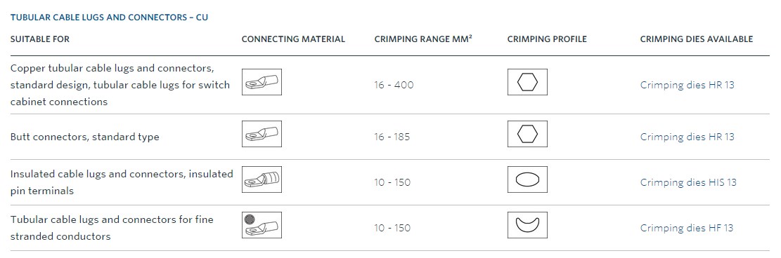 Klauke HK 120/42 ručné hydraulické krimpovacie kliešte, 16-400 mm2 Klauke HK 120/42 ručné hydraulické krimpovacie kliešte, 16-400 mm2