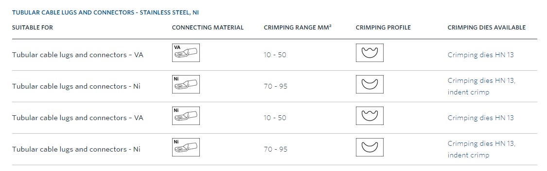 Klauke HK 120/42 ručné hydraulické krimpovacie kliešte, 16-400 mm2 Klauke HK 120/42 ručné hydraulické krimpovacie kliešte, 16-400 mm2