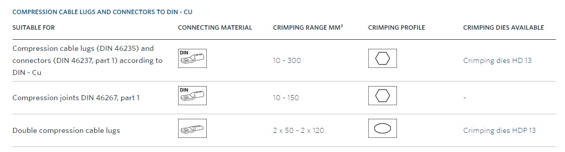Klauke HK 120/42 ručné hydraulické krimpovacie kliešte, 16-400 mm2 Klauke HK 120/42 ručné hydraulické krimpovacie kliešte, 16-400 mm2