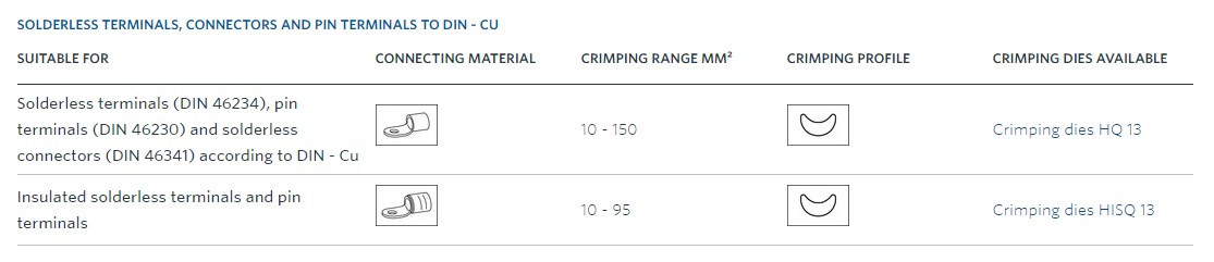 Klauke HK 120/42 ručné hydraulické krimpovacie kliešte, 16-400 mm2 Klauke HK 120/42 ručné hydraulické krimpovacie kliešte, 16-400 mm2