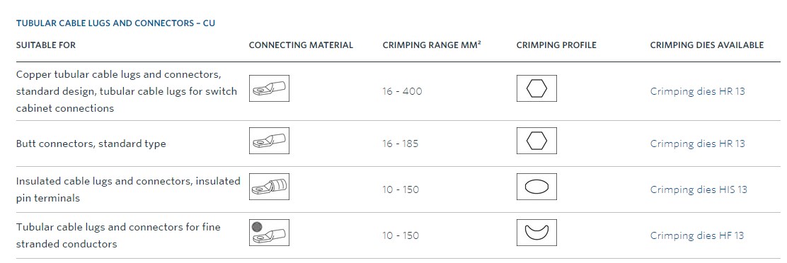 Klauke HK 120 U ručné hydraulické krimpovacie kliešte, 16-400 mm2 Klauke HK 120 U ručné hydraulické krimpovacie kliešte, 16-400 mm2