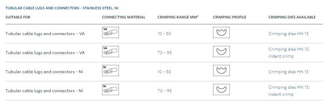 Klauke HK 120 U ručné hydraulické krimpovacie kliešte, 16-400 mm2 Klauke HK 120 U ručné hydraulické krimpovacie kliešte, 16-400 mm2