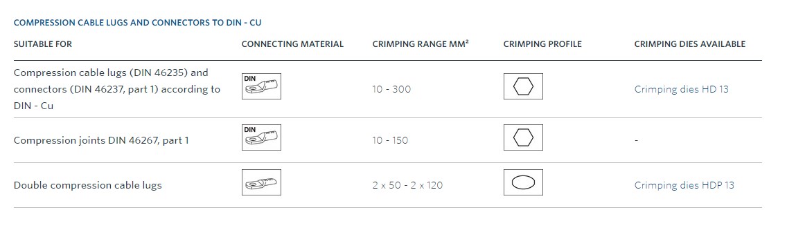 Klauke HK 120 U ručné hydraulické krimpovacie kliešte, 16-400 mm2 Klauke HK 120 U ručné hydraulické krimpovacie kliešte, 16-400 mm2