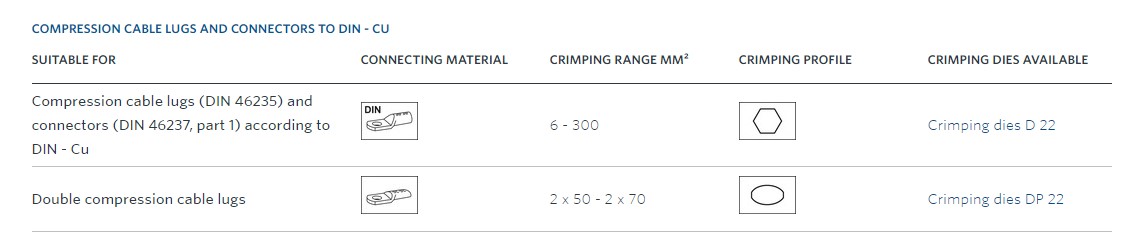 Klauke HK 60/22 ručné hydraulické krimpovacie kliešte, 6-300 mm2 Klauke HK 60/22 ručné hydraulické krimpovacie kliešte, 6-300 mm2